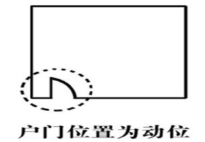 为您解析家居装修风水财位图